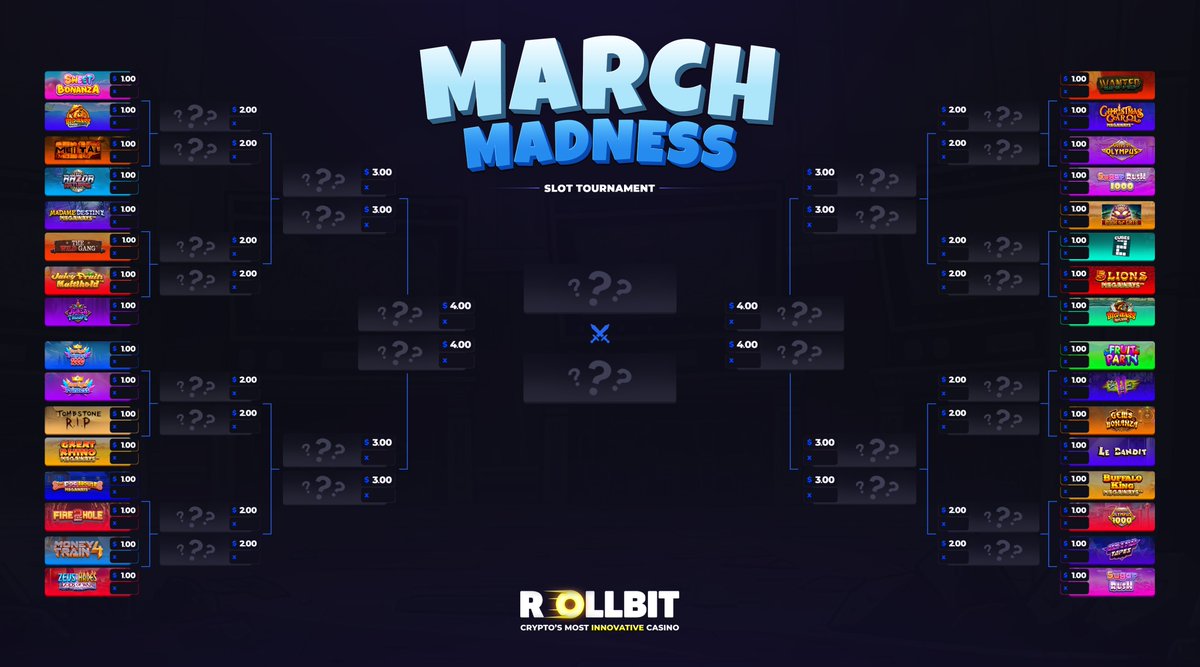 Oh, you thought we were talking about basketball? That will surely be a thrilling tournament to watch and bet on, but let us tell you about Slot Madness!

Over $10,000 worth of bonus buys will be played on 32 of the most popular slots on Rollbit in the next ten days. Each slot