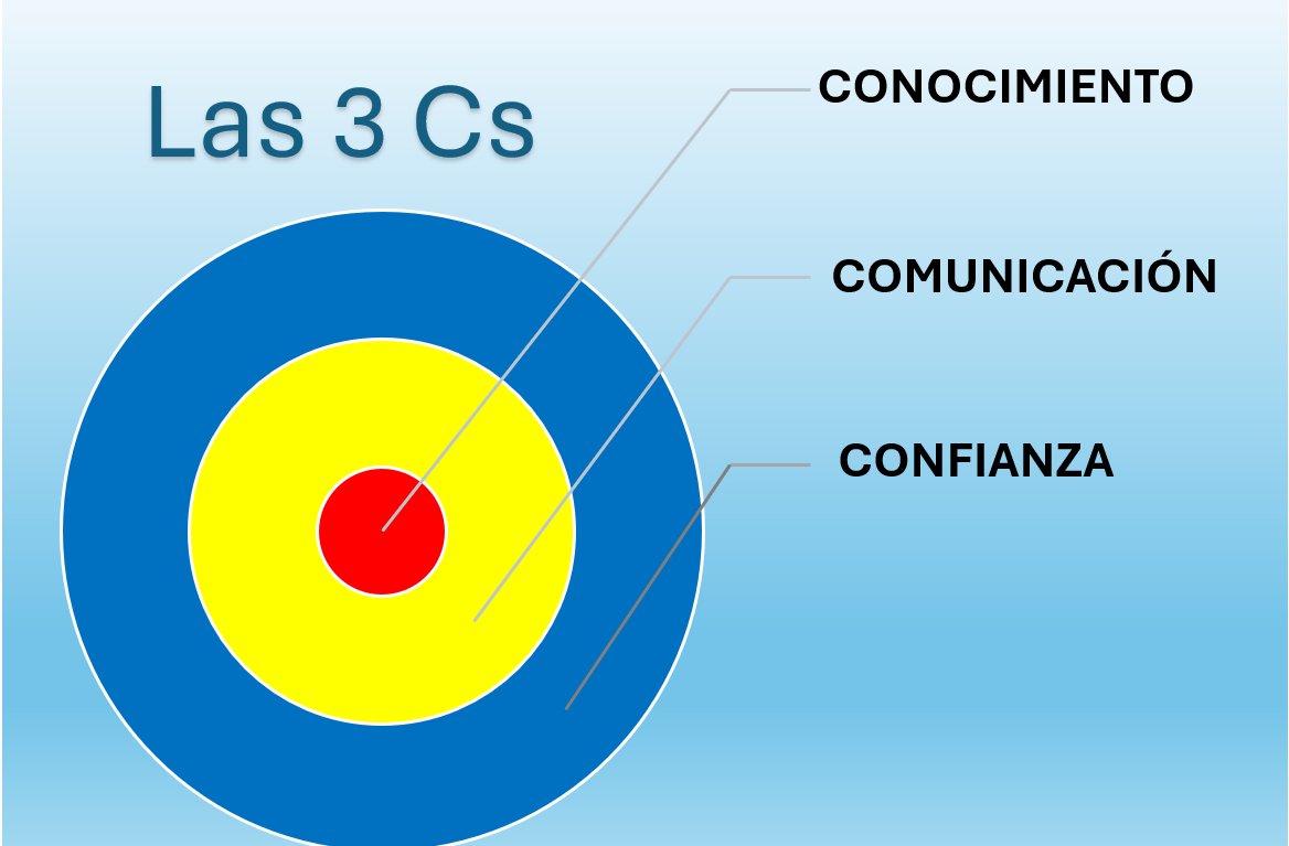 AngelJRodri's tweet photo. Echa un vistazo al último artículo de mi newsletter: «¿Qué es el ratio diagnóstico y en qué me sirve para mi clínica?» https://t.co/d9wNP19haC a través de @LinkedIn https://t.co/z3AkNtDoe2