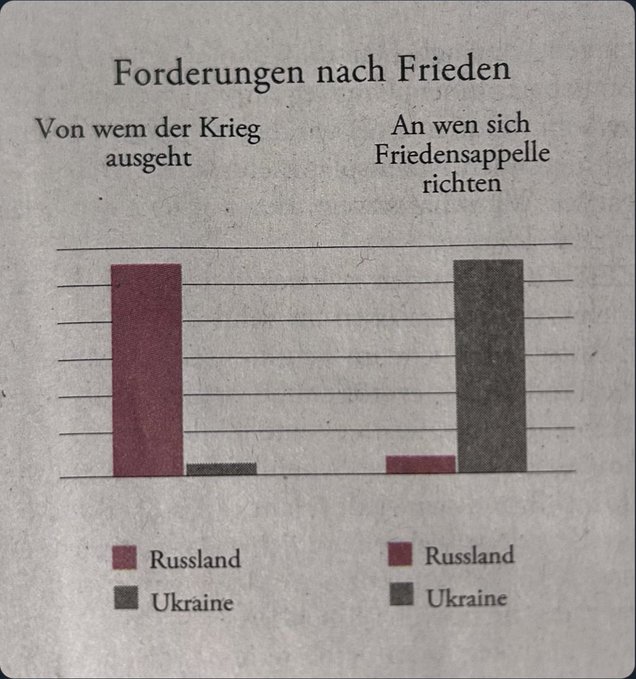 IlkoKowalczuk's tweet photo. Wie immer großartig @katjaberlin https://t.co/pzzq9NgPQe