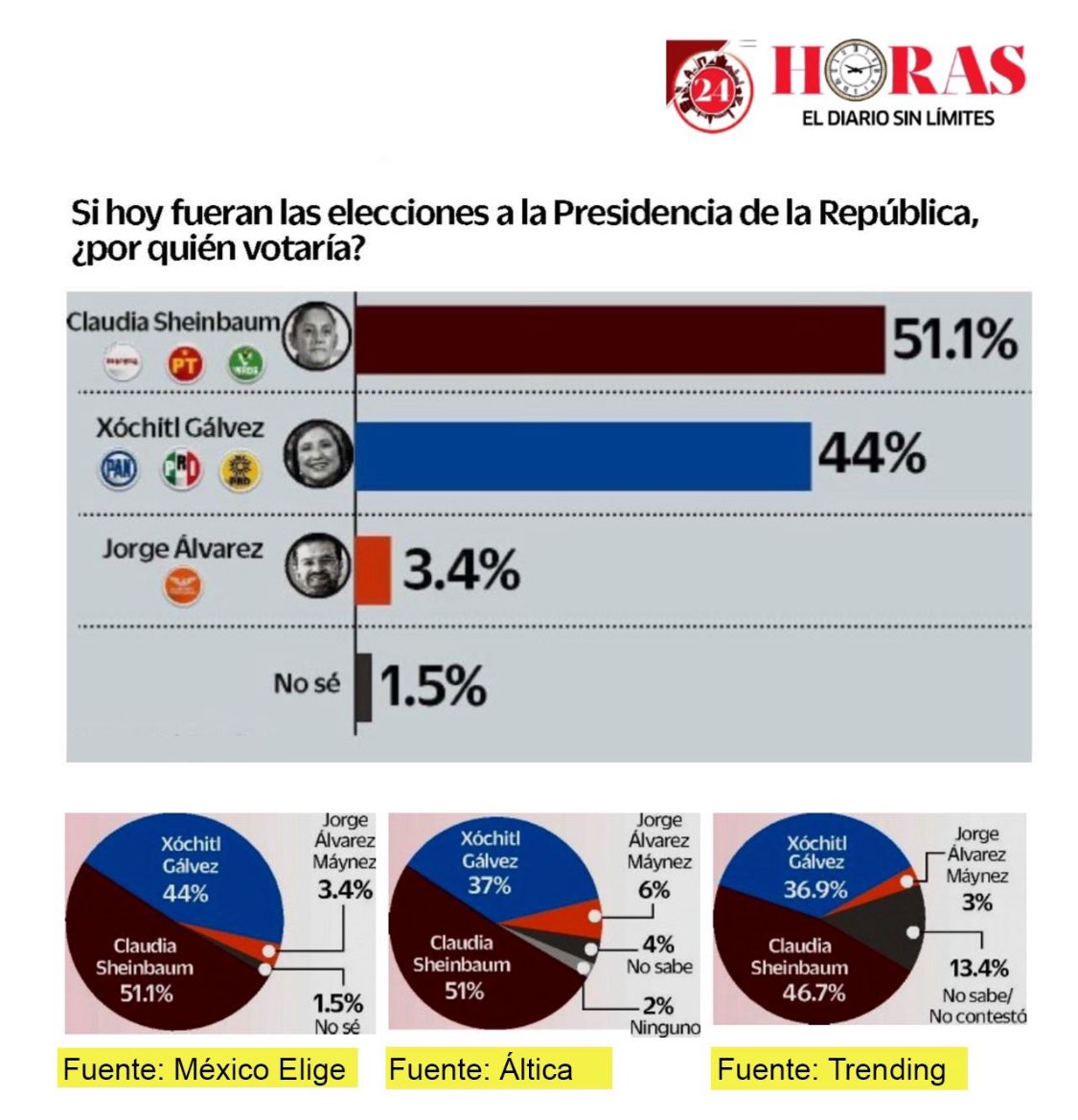 Lilly Téllez tweet media