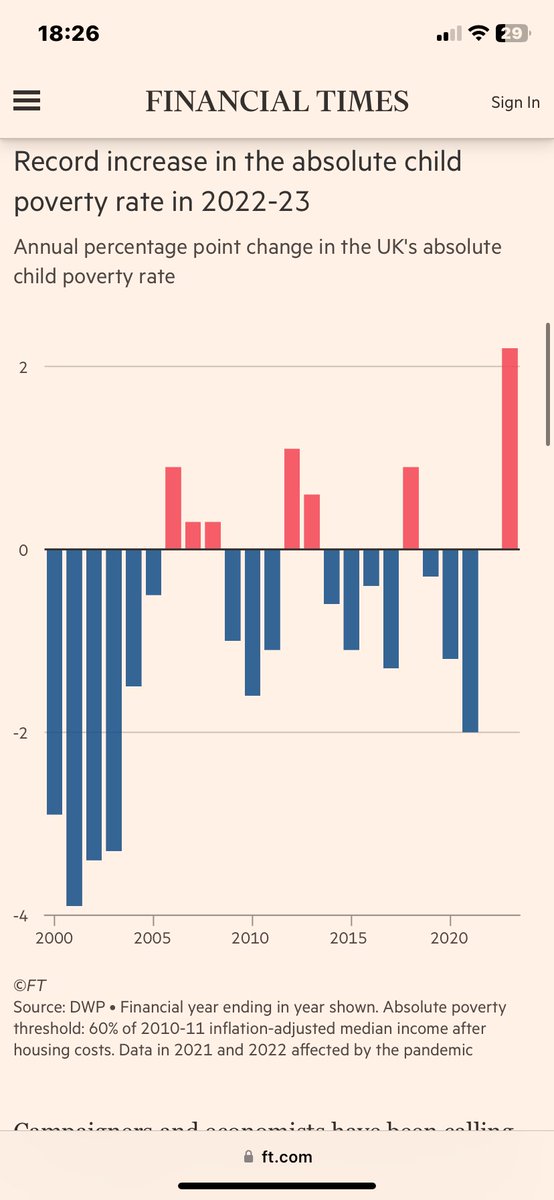 We have failed in our responsibilities to children 

This figure depicts an absolute failure in our society