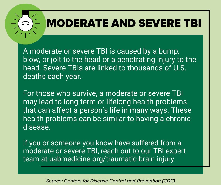 As we continue to recognize Brain Injury Awareness Month, it's important to understand the 3 main types of Traumatic Brain Injuries (#TBI): Mild TBI, Moderate TBI, & Severe TBI. By recognizing the distinctions between these types, we can enhance our treatment of those impacted.🧠