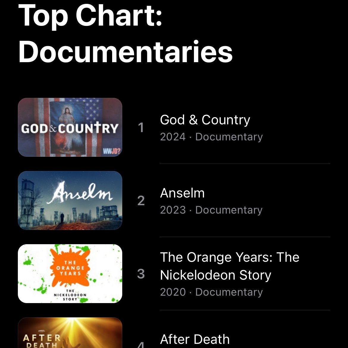 godcountrymovie's tweet image. Wow! We are the #1 documentary on @AppleTV. We're very proud of this critically important film, and we hope you'll watch it at home, and share with others in the spirit of #WillYouWatchThisForMe? Find more at godandcountrythemovie.com.