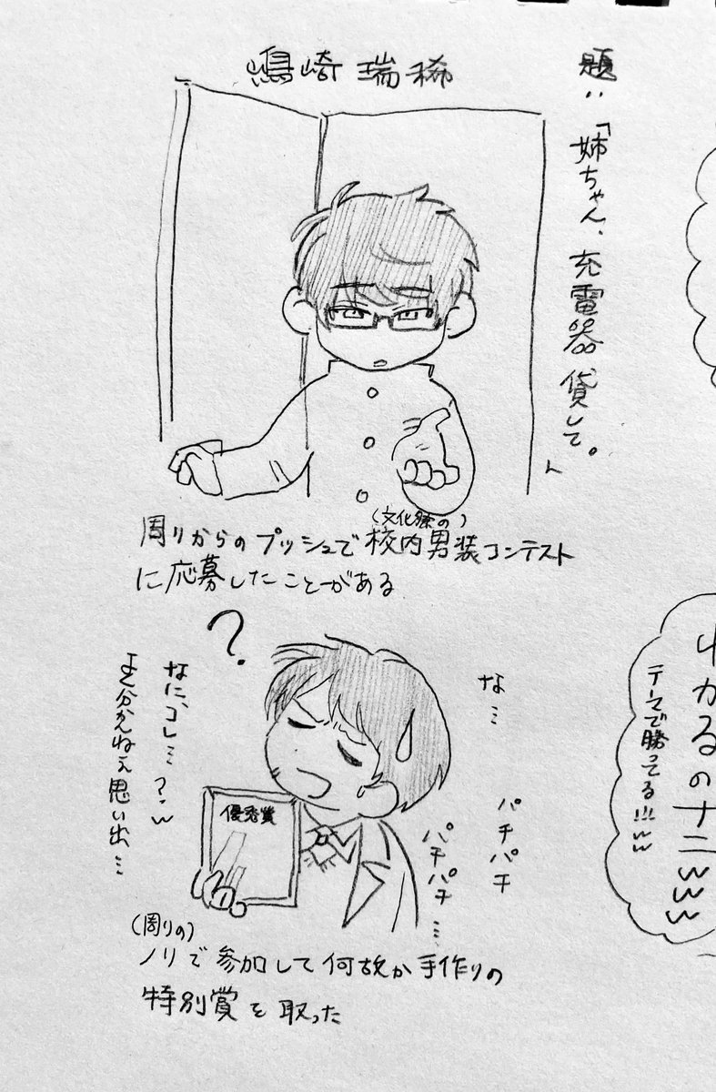 一次創作  周りのノリで仮装企画に応募され賞を取った謎の経験があるミズキ 