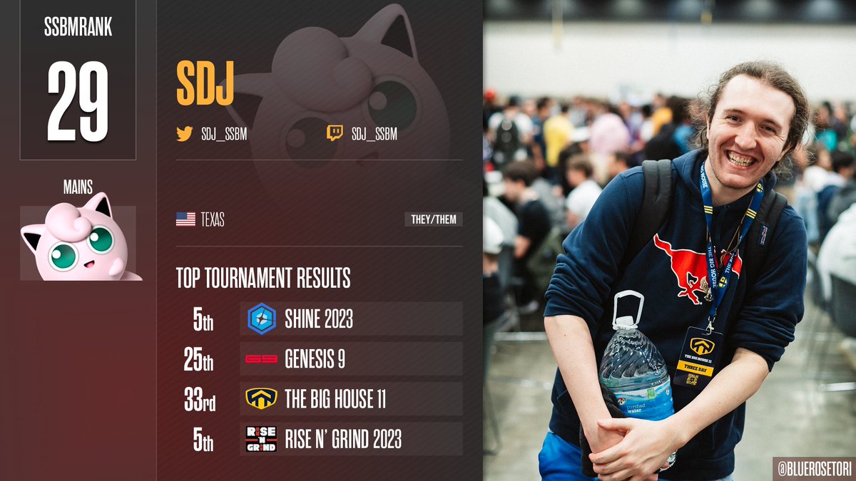 Another challenger has entered the fray. The best puff in Texas will be at Cascade Clash this Saturday!
For anyone who missed registration, it's re-opened until midnight tonight.
start.gg/tmcc
Pools and Seeding will be finalized tomorrow by noon.