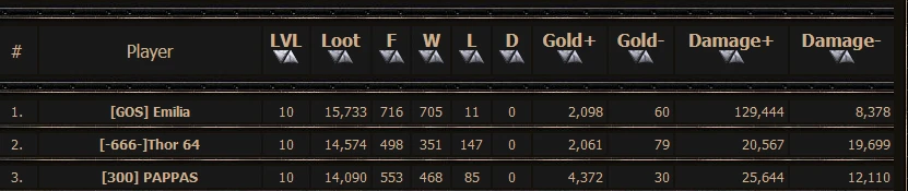 MonstersGame_mg's tweet photo. Level 10 has been reached on #Steinhall, we #congratulate and are giving out a round of mead today

#KnightFight #Cratrgames https://t.co/33Pt7BaHhl