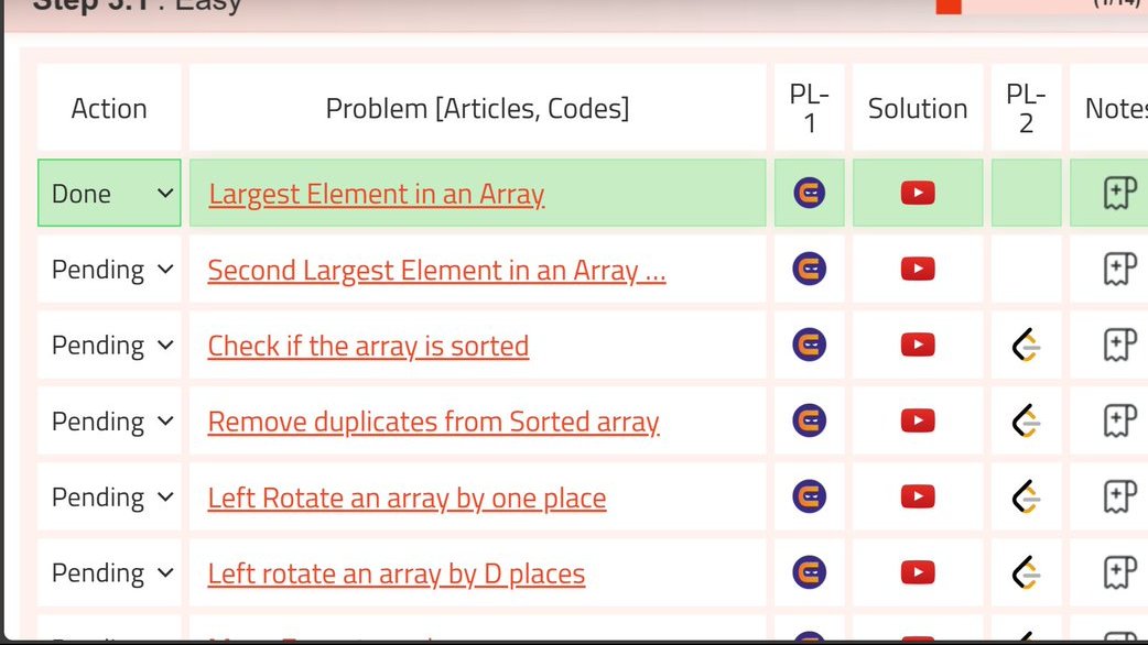 Sahilsher2710's tweet image. Day 17  #StriverA2ZDSA
-Largest element in an array
#learnInpublic #DSA