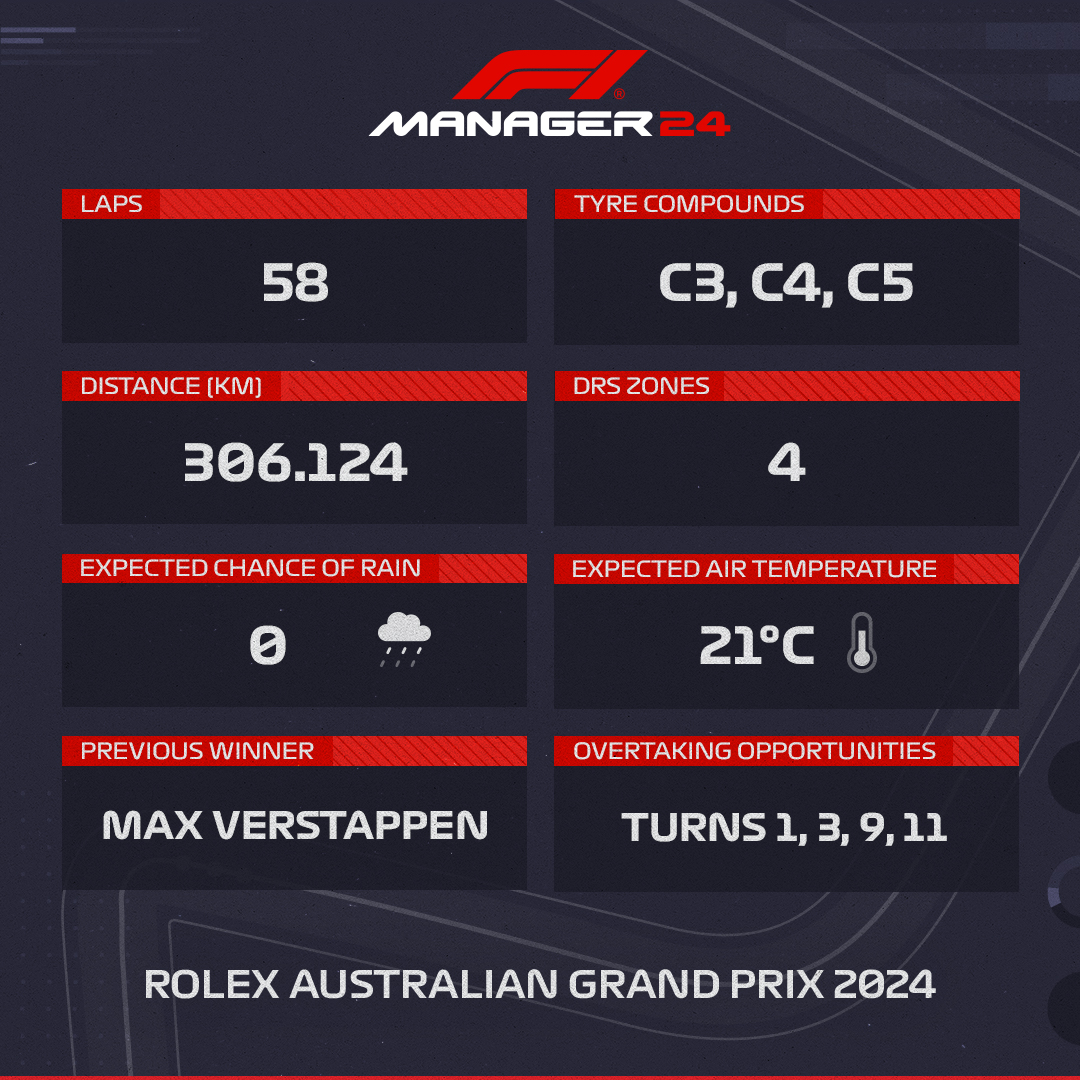 It's almost time to head back to Albert Park! ☀️ Here are your Keys To Victory for the #AusGP