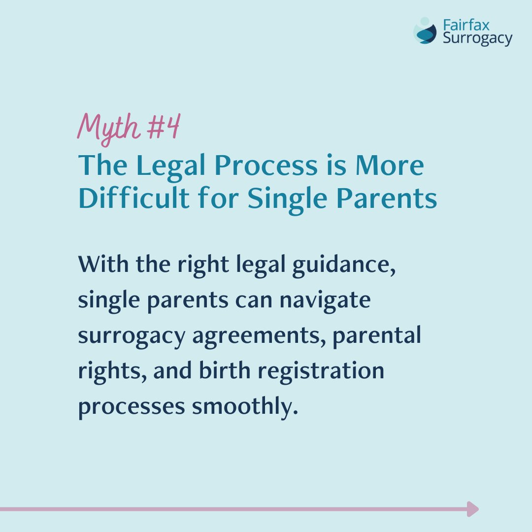 Surrogacy for single parents is surrounded by myths and misconceptions that can obscure the reality of this family-building path. Let’s break down some of the most common myths surrounding the surrogacy process for single parents. fairfaxsurrogacy.com/intended-paren…