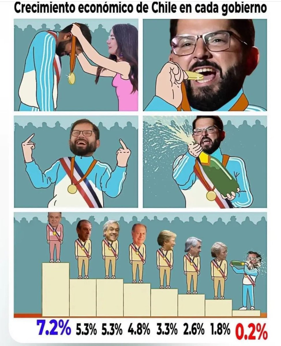 Me llegó esto.