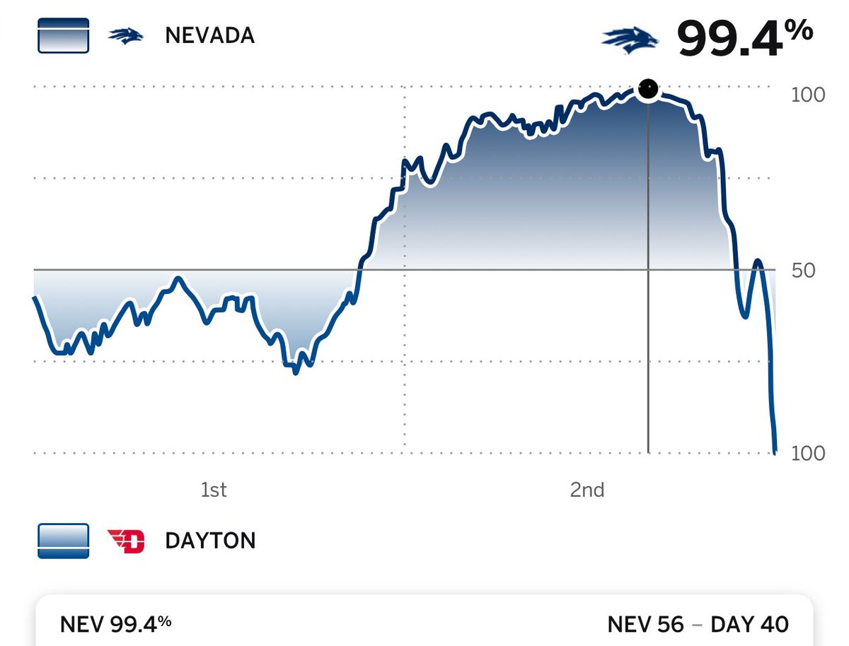 I shot a man in Reno, just to watch him die.