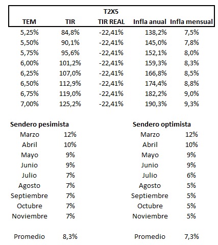 TinchoZizu's tweet image. Este era mi cuadrito, cortó 5,5% #TeamFixedIncome