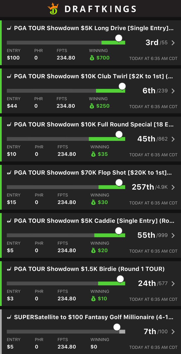 Good start to the #ValsparChampionship , let’s see if we can keep it going. And amazingly the #PGATour actually finished an entire round in one day with a full tournament not on split courses. Miracles do happen. (Edit time, 2 guys said no we don’t wanna putt until tomorrow so I…