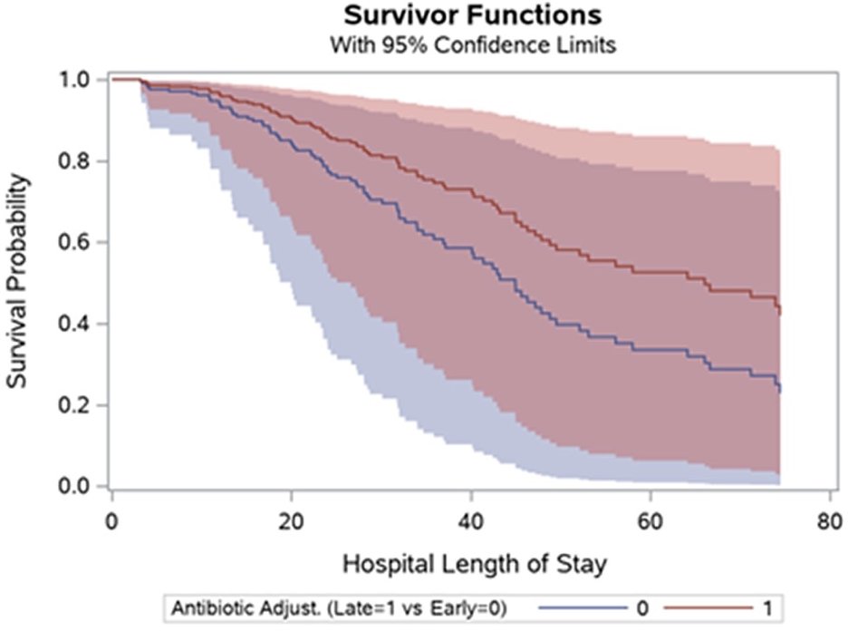 GrupoAFinf_SEFH tweet media