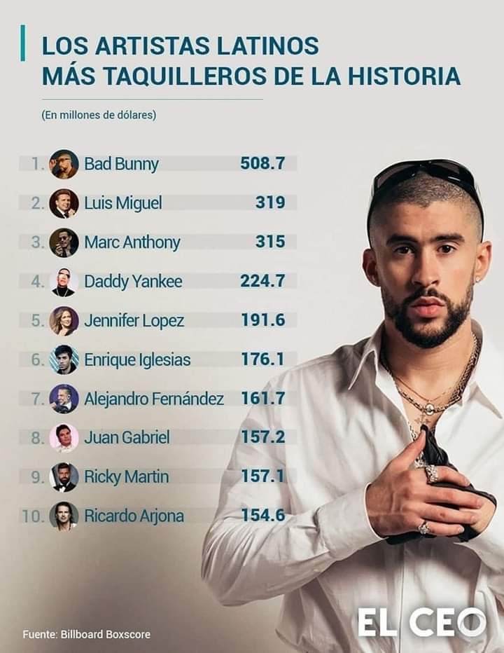 DiosOvDemonios's tweet photo. 😈La mugre llamada elite realizo un trabajo perfecto con esa musica. Y para donde va la mayoria? Para donde va el comun y corriente?
Visita: https://t.co/mg2kpHP6b8
#badbunny #musica #regueton #controldemasas https://t.co/xKNZ18Plkb