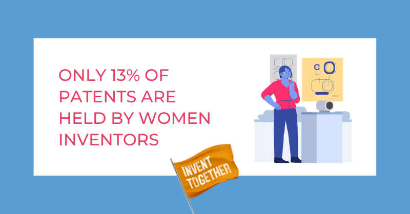 Did you know that women make up 51% of the population but only account for <13% of patented inventors in America? It's time to close the gender gap in innovation! Learn more about the mission to increase #PatentDiversity: learn.inventtogether.org