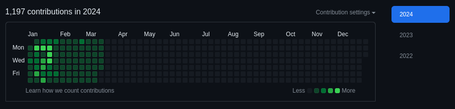 brassoaress's tweet photo. Days 70 to 81 of the #GitHubStreak '24 accomplished! 🎉 Keep the momentum going! 💪 #CodingJourney https://t.co/7alyTjmT2E