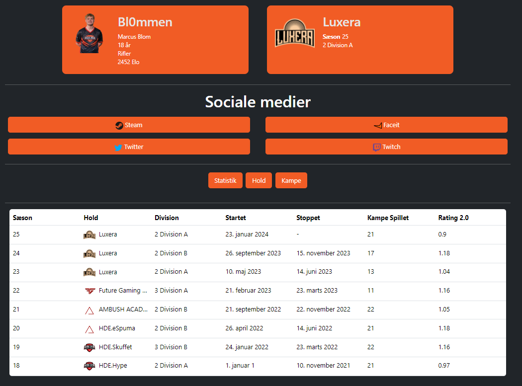 Marcus Dam Blom tweet media