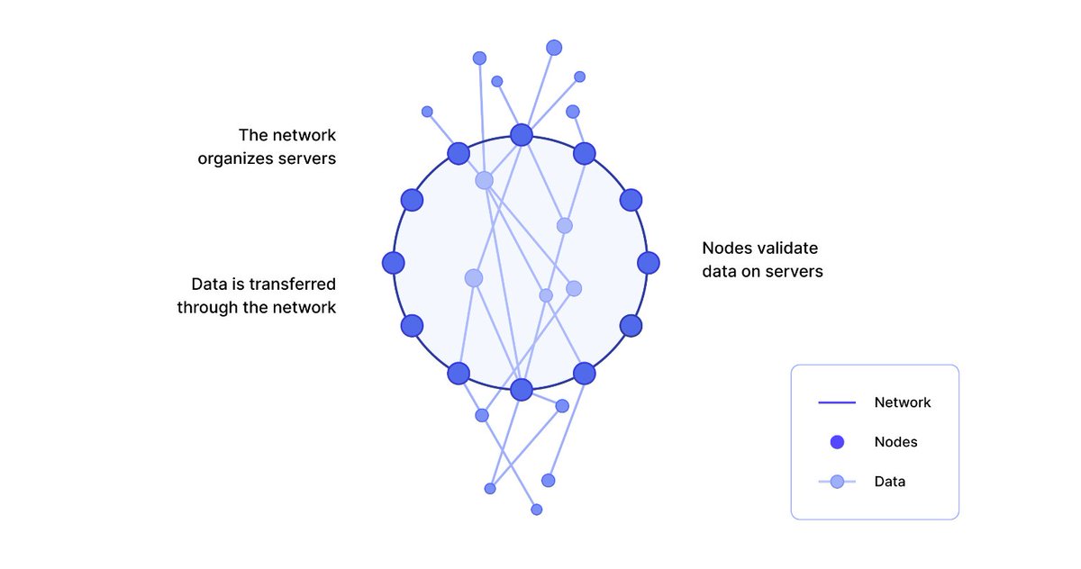 neoneue's tweet image. Replaced a bunch of graphics on the @Conste11ation docs site this morning, $DAG fam ✌️ 
Keep checking back for more updates soon