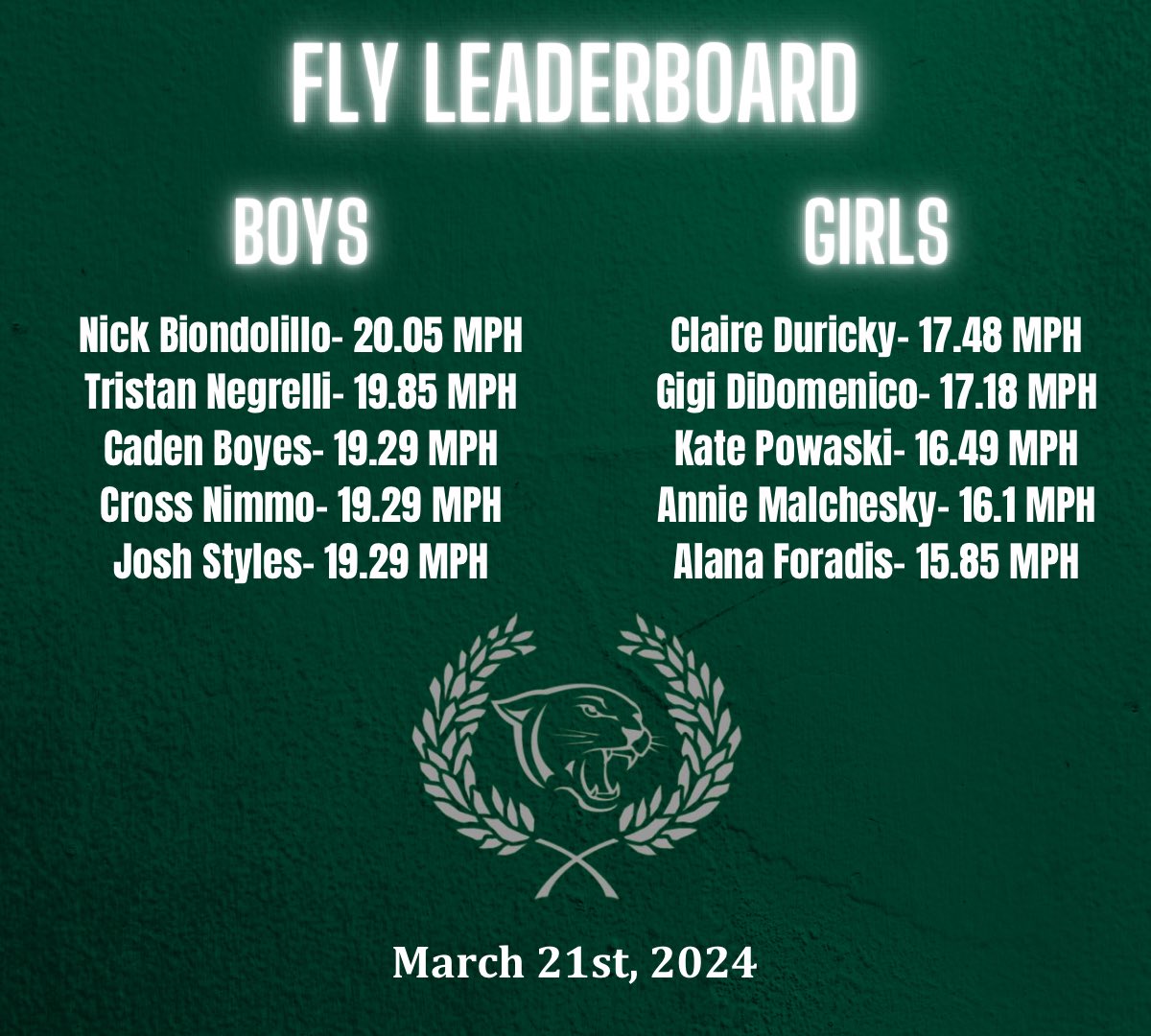 Today’s Flys‼️