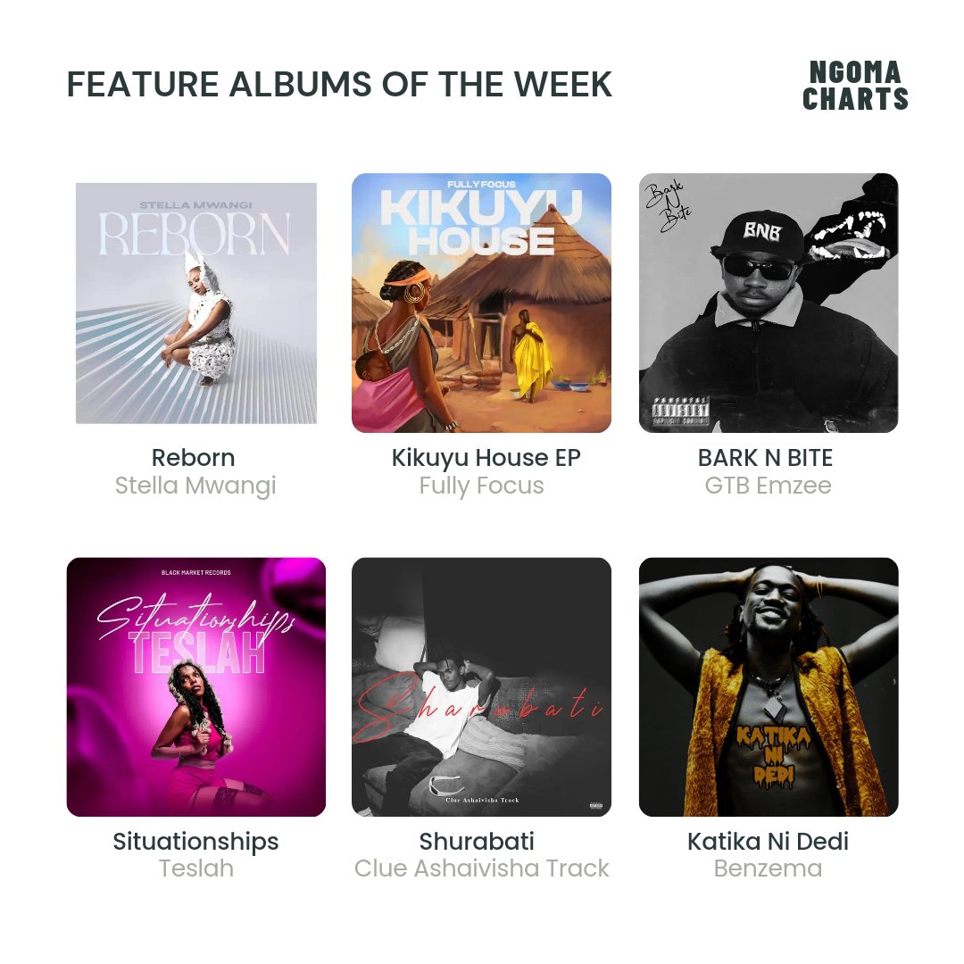 Feature albums of the week

➡️ <a href="/StellaMwangi/">STELLA MWANGI</a> - Reborn
➡️ <a href="/FullyFocus/">I’m Focused Man!</a> - Kikuyu House EP
➡️ @EmzeeGtb - Bark N Bite
➡️ <a href="/tesla_kenya/">Teslah Kenya</a> - Situationships
➡️ <a href="/igotclue/">Clue Ashaivisha Track!</a> - Sharubati
➡️ #Benzema - Katika Ni Dedi