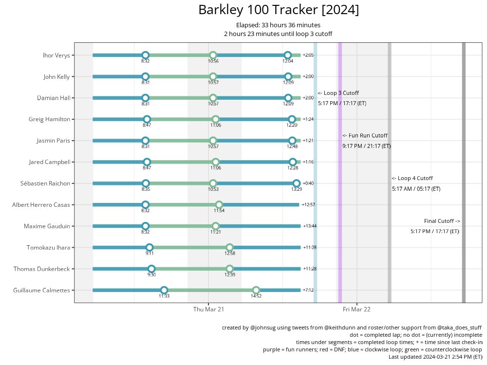 John Sugden tweet media