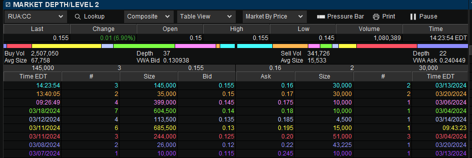 airic101's tweet photo. This $RUA $RUA.c Orderbook looks strong AF!

#Gold #NewZealand #ProMining https://t.co/RjvmFTGSnR