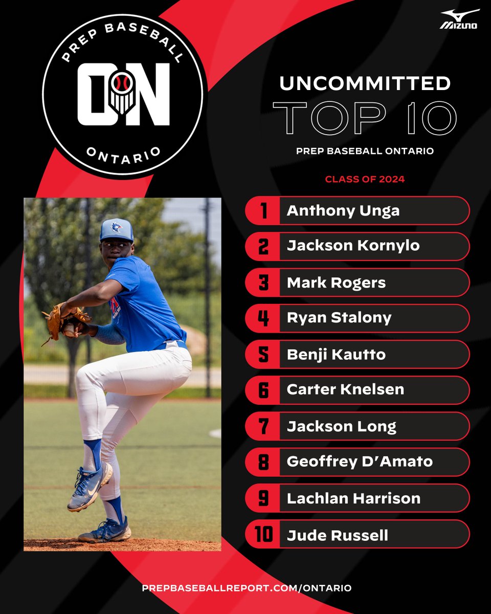 PrepBaseballON's tweet photo. 𝐎𝐧𝐭𝐚𝐫𝐢𝐨'𝐬 𝐓𝐨𝐩 𝐔𝐧𝐜𝐨𝐦𝐦𝐢𝐭𝐭𝐞𝐝 𝐒𝐞𝐧𝐢𝐨𝐫𝐬

With the 2024 season right around the corner, our staff takes a look at the 10 top uncommitted seniors still on the board from Ontario.

2024 Rankings➡️ https://t.co/yA09tcz2LO

@prepbaseball | @PBR_Uncommitted https://t.co/siPMzfQxYQ