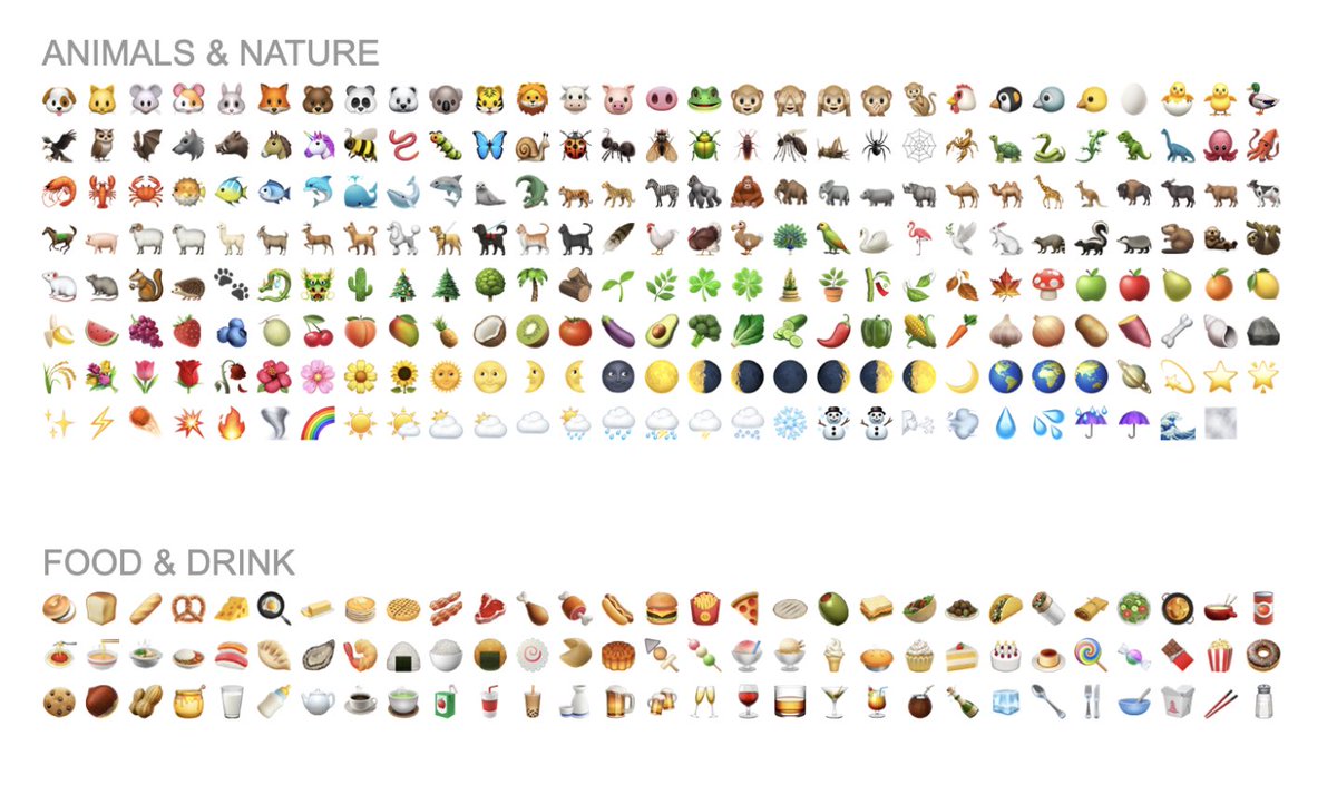 Throwing something out there — what if emojis were categorised like this instead?