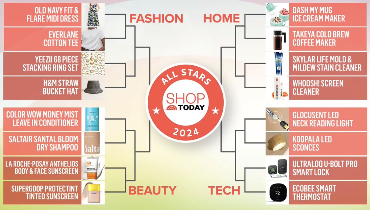 Thank you, @TODAYshow, for recognizing the ecobee3 lite as a Shop All Day Spring All Star! Follow the link to vote for ecobee⬇️ bit.ly/498R7dU