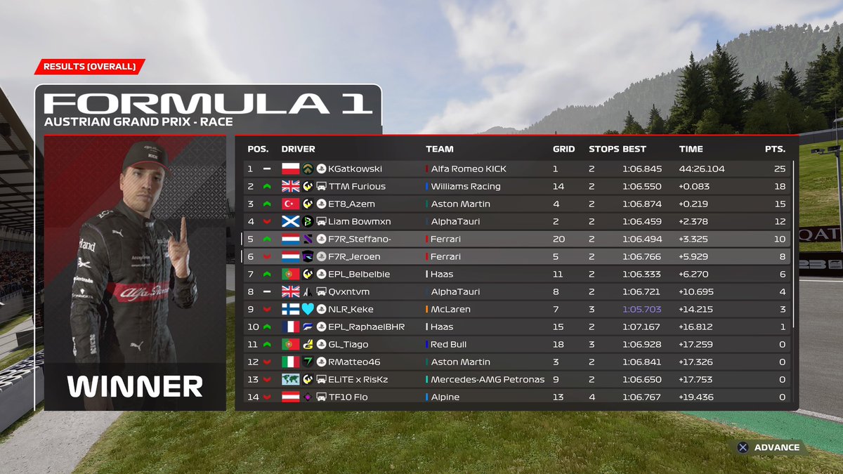 EOR P5-P6

Meh qualy and race was looking very good until the rain came. We were way too low on wings unfortunately.
Ready to improve again now👊🏻

Thanks <a href="/F7R_Mees/">Mees</a> <a href="/ThomasRonhaar1/">Thomas Ronhaar</a> for engineering