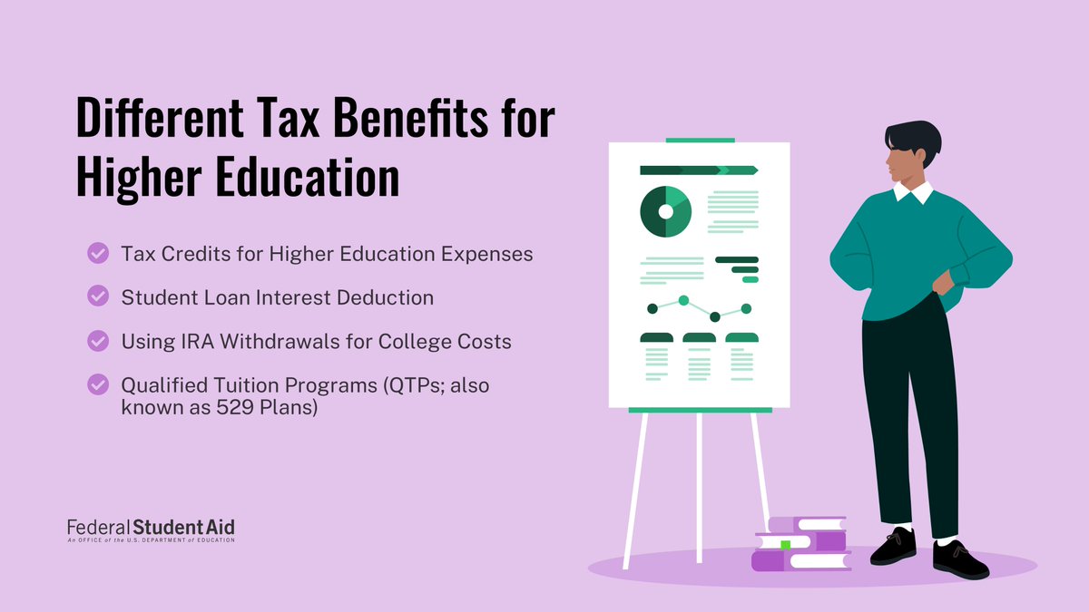 Two tax credits help offset the costs of college or career school by reducing the amount of your income tax:​ 1️⃣ The American Opportunity Credit allows you to claim up to $2,500 per student per year for the first four school years.​ 2️⃣ The Lifetime Learning Credit allows you to…