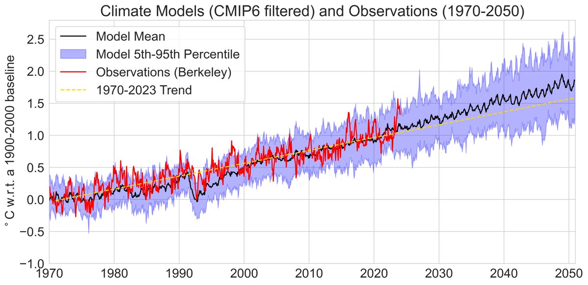 Zeke Hausfather tweet media