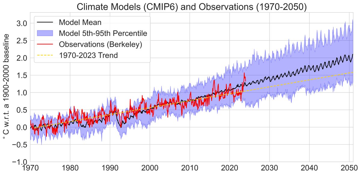 Zeke Hausfather tweet media
