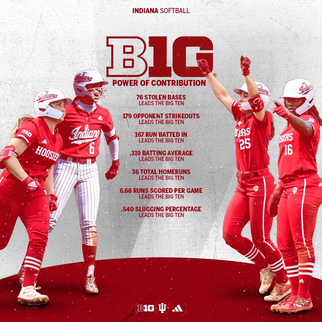 B1G time numbers from the Hoosiers!