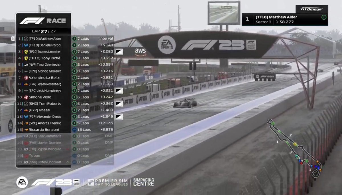 1 2 3 4 in @PremierSimGL F3 Well done Matthew, Daniele, Tuomas and Tony! #FullTF10