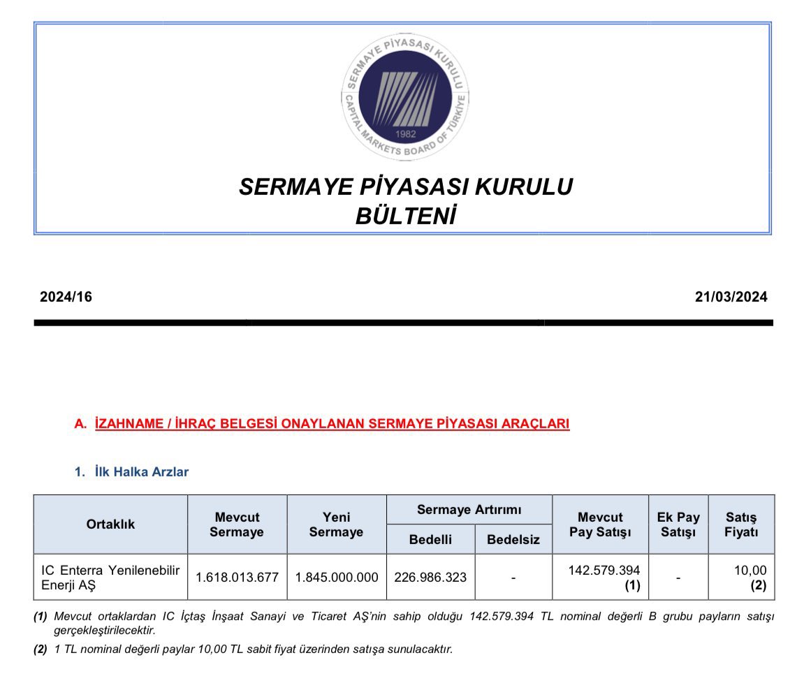 SPK’dan Yeni Halka Arz Onayı Geldi #entra