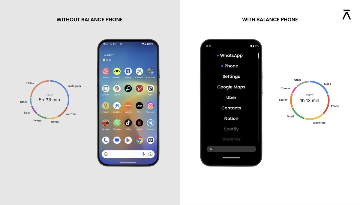 Balance Phone tweet media