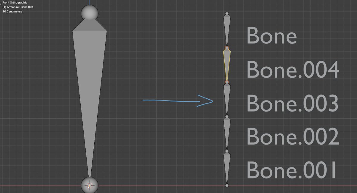 Ok I need someone knowledgeable to explain me something: WHY is it that subdividing bones in blender end up with their names like this? is there a super secret setting I'm missing? is this actually the intended behaviour? I just want them to be in descending order 😭