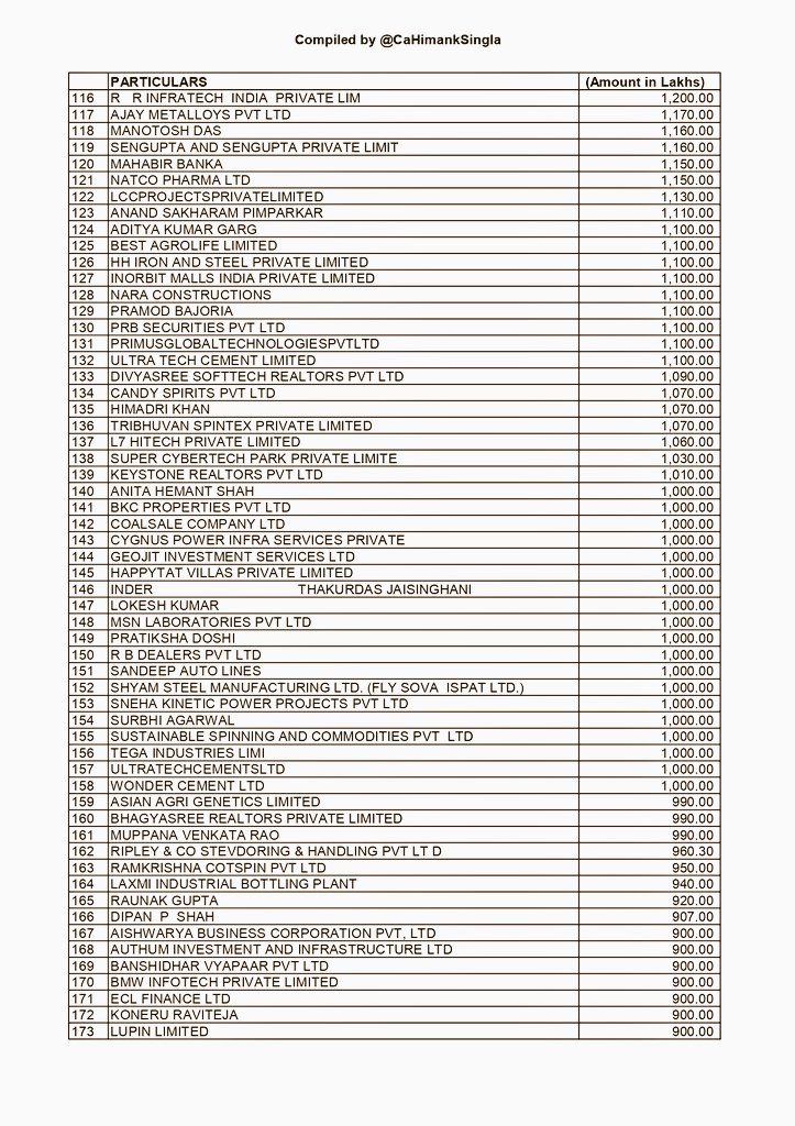 SpeakUpPune's tweet photo. भारतीय जनता पक्षाला #ElectoralBond च्या माध्यमातून मिळालेला निधी👇
देशातील न भूतो न भविष्यती असा घोटाळा भाजपने केलाय
या सर्व बातम्या पासून लक्ष हटाव म्हणून आजच #केजरीवाल यांना अटक केली गेली.
#Bjp_Scam
#India #Bharat #ModiGovt #Politics
#राजकारण #राजनीती #Indians #EBScam https://t.co/hwYbBNAJYo
