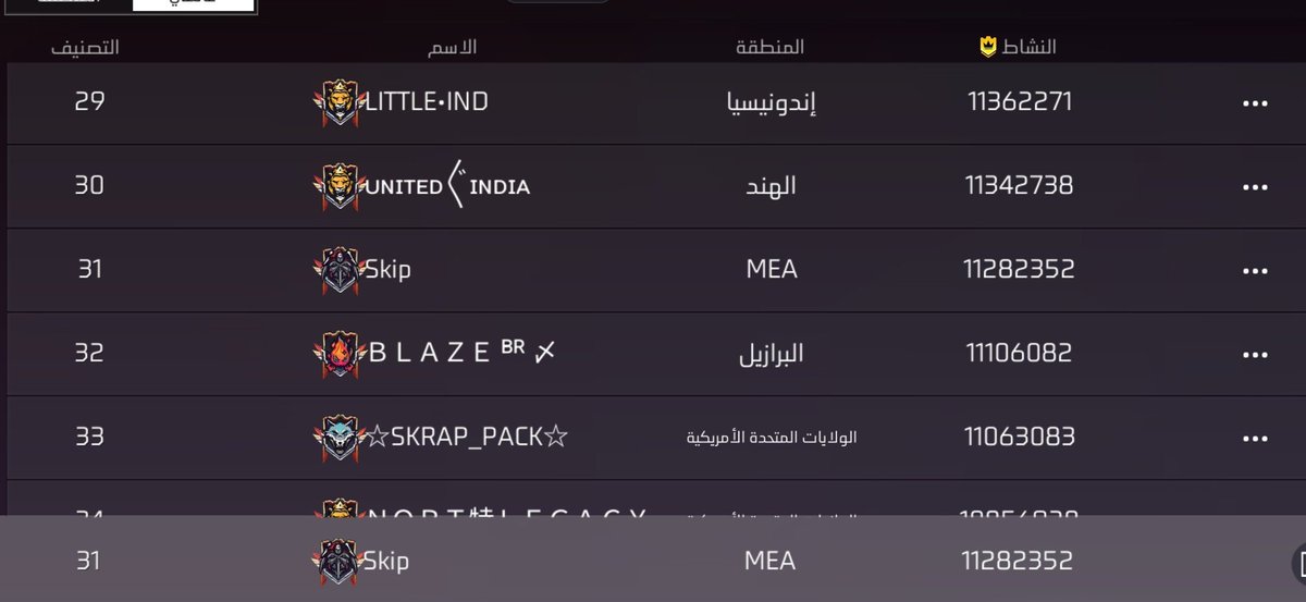 C_S_IP's tweet photo. نترك المجال لغيرنا اصحاب الشغف ❤️

الكلان للبيع توب 6 ع السيفر و 31 بالعالم  وفيه انجاز توب 3 بحروب الرابطة الموسم الاول  على المملكة  كل هذا قابل ل الزيادة ... 

الصامل خاص بأذن الله اني مضمون من الجميع ❤️

#فري_فاير https://t.co/bEkA18SKTL