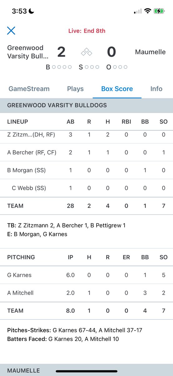 What a great high school baseball game!! @GWDBaseball defeats Maumelle 2-0. @KarnesGrant continues to baffle hitters going 6 no hit innings. Austin Mitchell finished it up. Maumelle broke up no hitter in B8th. @RRainwater1037 @k_sutherlandAR @SBLiveARK