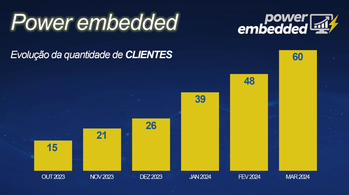Fabriciodba's tweet image. Estou finalizando os Slides da apresentação do Power Embedded de amanhã.

Está bonito de ver esse crescimento em! =)

Obrigado pela confiança.

Até amanhã lá no cubo do Itaú.

#powerbi #powerembedded #soupowertuning #microsoft #tdsynnex