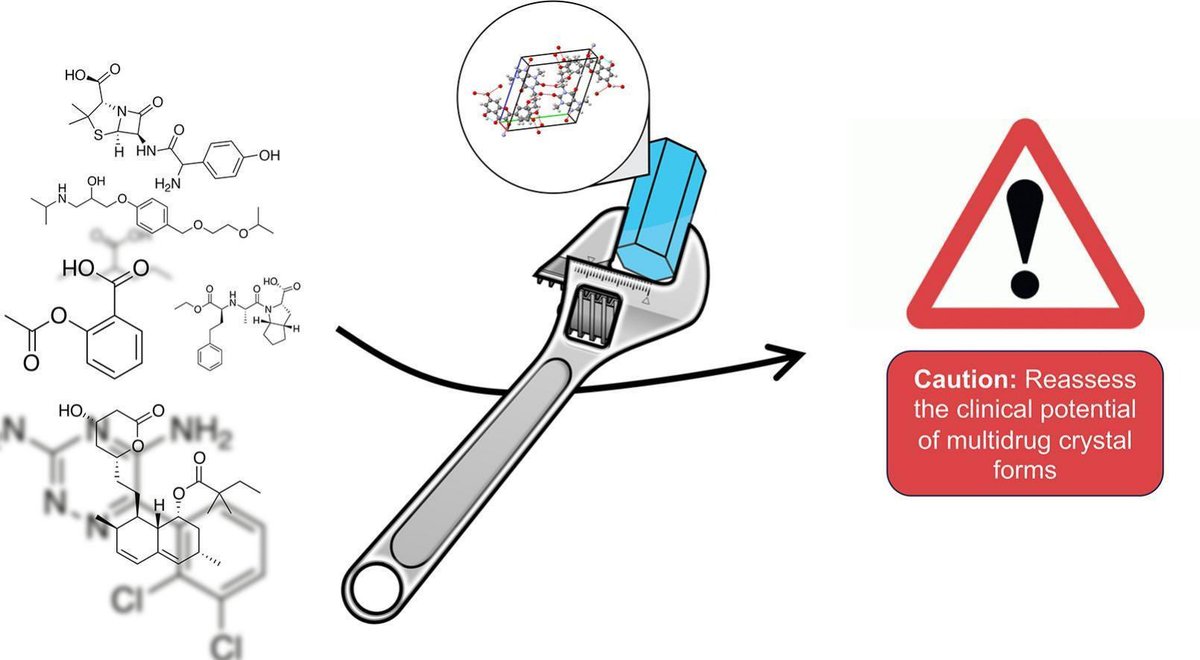 Multidrug crystals have seen lots of attention in the academic literature, emphasised by the success of the blockbuster medicine, Entresto. In this paper I ask, do they really offer a clinical advantage? Or is this activity a sign of something else… authors.elsevier.com/sd/article/S01…