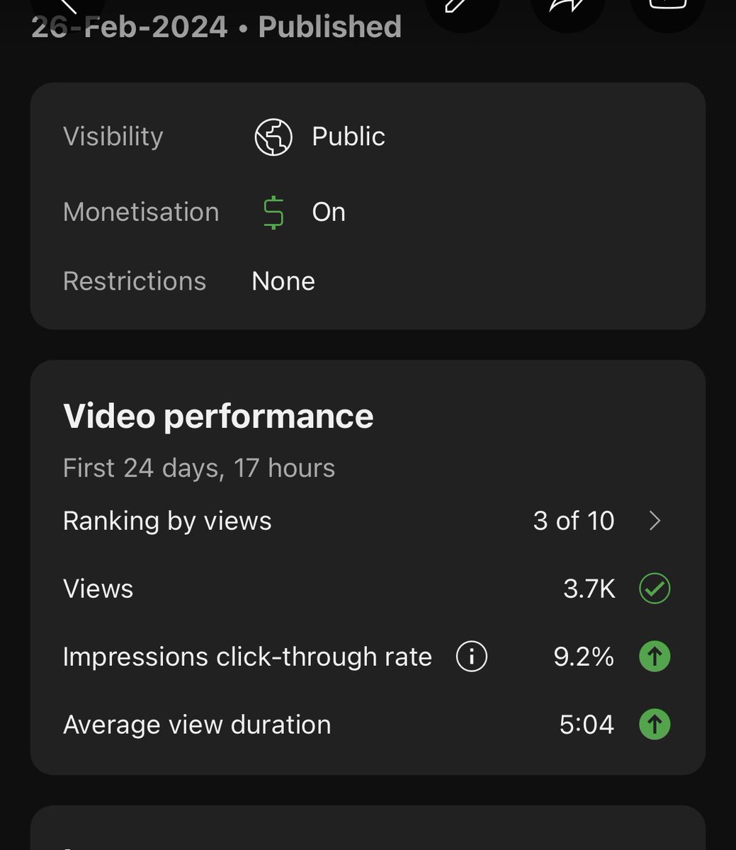 vlog_abhinav's tweet photo. @YouTubeIndia @YTCreatorsIndia 
Having 280k subscribers why my video is reaching only 35k viewers?
My CTR is good my average view duration is good 
What more on earth do you need ? This is the situation of my channel after it was recovered post hacking and termination https://t.co/YRAI4bEjaN