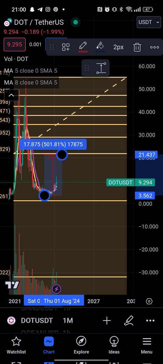 MomoOshen's tweet photo. @cryptowal961 @cryptomagic2040 هدفها الأول قبل نهاية الربع الثاني ل2024 هو عند 21 أي بعد اكتمال 500٪ كما فعلت أغلب العملات، و ربما الهدف الثاني عند مراكز 30 ابتداءا من نهاية الربع الثالث للعام الحالي و بداية الربع الاخير أي بعد اكتمال التصحيح الذي ربما سيطول لمدة 3 أشهر.
و الله تعالى أعلم. https://t.co/n2waMASYhz