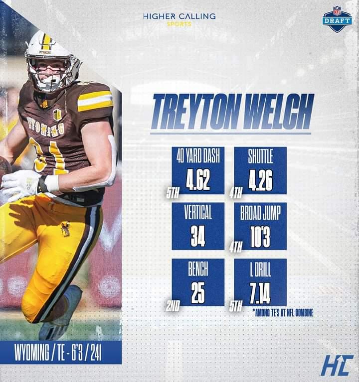 @welch_treyton turned heads at pro day! God has big things in store for Treyton! #HCfamily