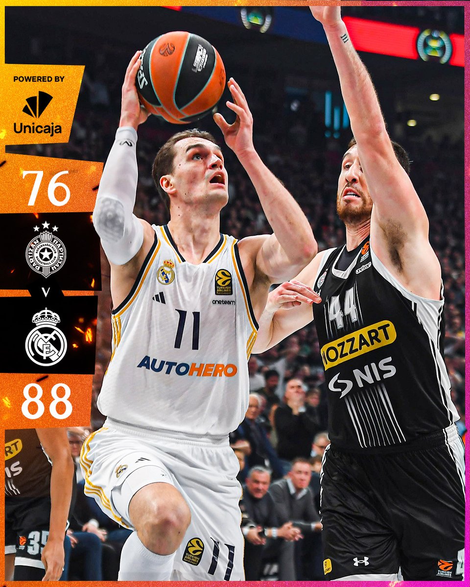 RMBaloncesto's tweet photo. 🏁 FP: @PartizanBC 76 - 88 @RMBaloncesto
#EuroLeague | @UnicajaBanco https://t.co/o9osdKTUxU