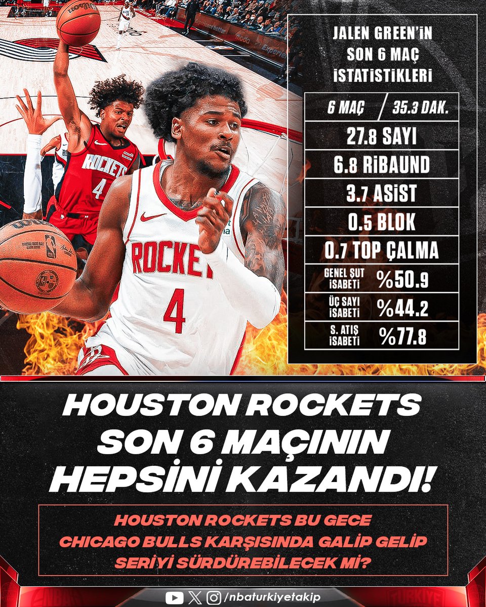 Houston Rockets yenilmiyor🚀 🤔 | Sizce, bu gece kendi evlerinde Chicago Bulls karşısında da galip gelerek seriyi devam ettirebilecekler mi? Rockets son 6 maçta; Portland, Sacramento, San Antonio, Cleveland ve iki kere de Washington karşısında mağlubiyet görmedi.