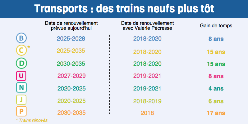vivelaprobite's tweet photo. @BDefait @avecValerie @vpecresse @Plusdetrains @IDFmobilites @UsagerRERC @RERC_SNCF Oui, on se souvient tous des belles promesses de @vpecresse en 2015 pour @RERB, @RERC_SNCF, @RERD_SNCF  @Plusdetrains @rerb https://t.co/ydGmg22xbU